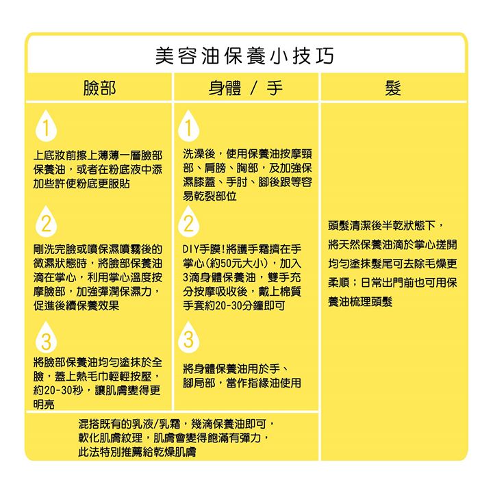 「油保養」技巧懶人包